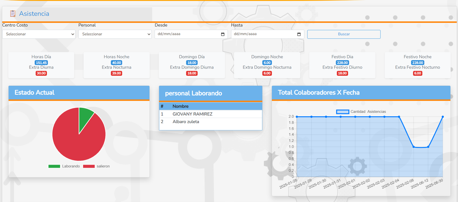 Dispositivo Asistencia