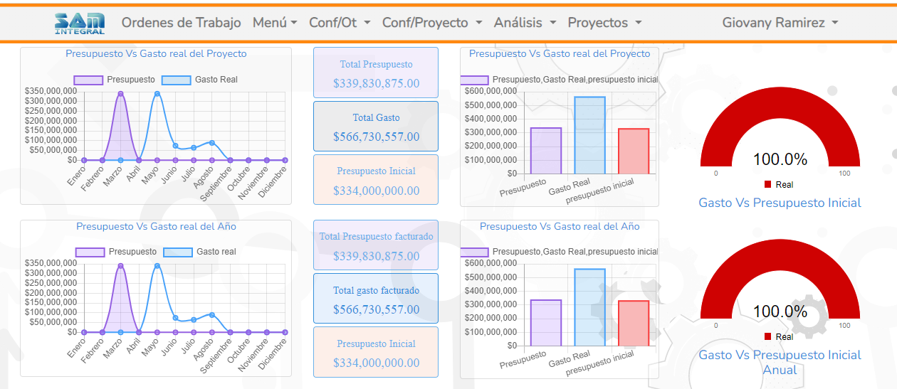 Panel de Mantenimiento