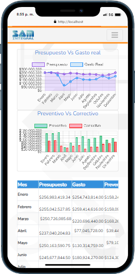 Panel de Mantenimiento